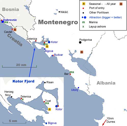 Montenegro chart